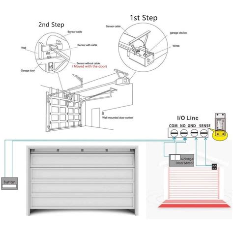 Gate Automation Using Alexa 的图像结果