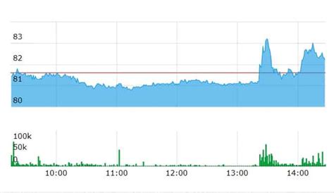 Stock Market HIGHLIGHTS: Sensex ends 237 pts lower, Nifty slips below ...