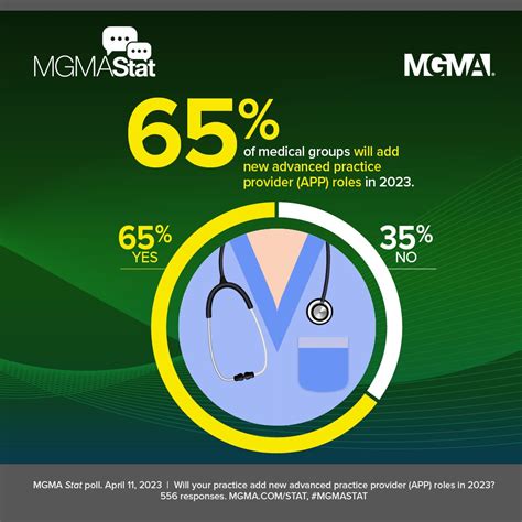 Advanced practice providers remain key features of medical practice ...