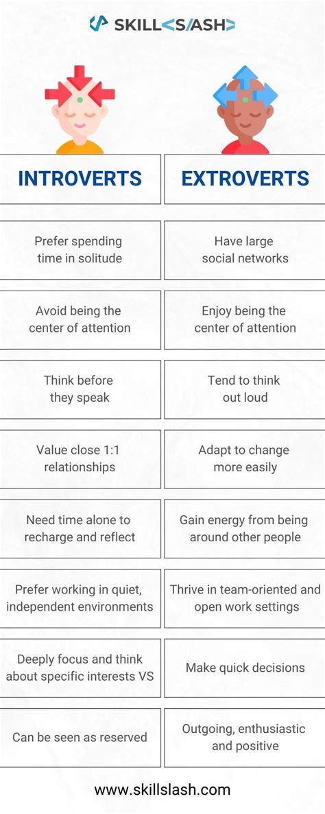 Image result for Introvets vs Extroverts