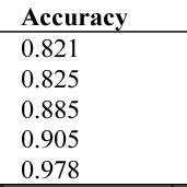 Image result for Performance Analysis of Various Algorithms