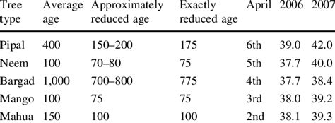 Image result for Problem Table Classification