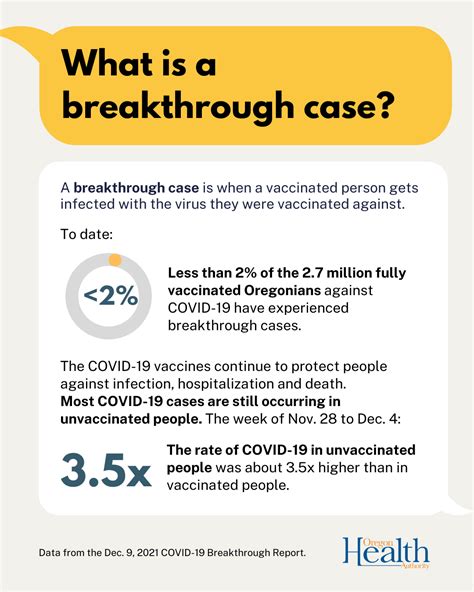 Oregon Coronavirus Update