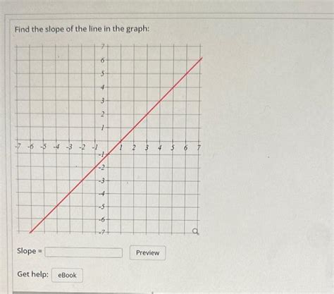 Image result for Slope How to Graph a Line