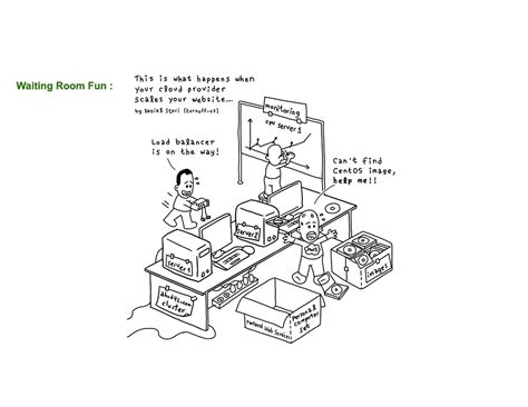 Load Balancing ghjgjfk - Sociology and elements of indian history - Studocu