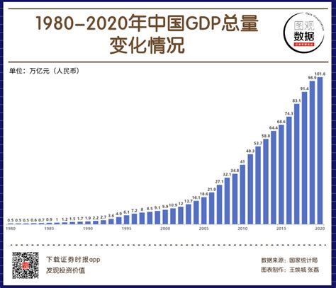 一分钟了解70年间中国的变化