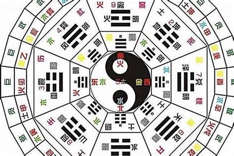 常說「生辰八字」,你知道你的生辰是哪八個字嗎? - 每日頭條