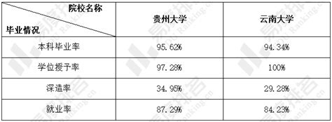 2023贵州专科大学最新排名一览表,附专科分数线及最好大专推荐