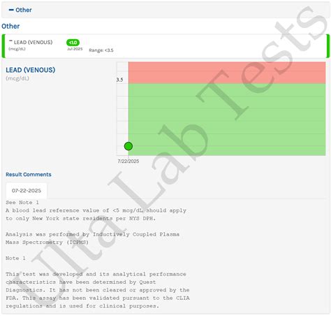 Lead Blood Test | Ulta Lab Tests