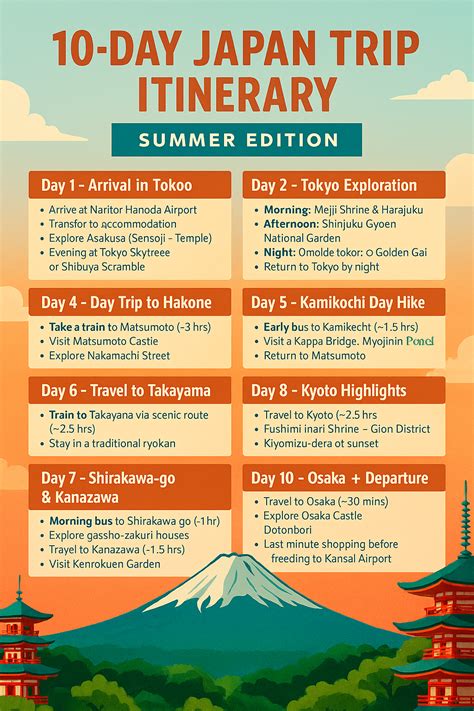 10-Day Japan Itinerary: Explore Tokyo, Kyoto, Nara & Hidden Gems in ...