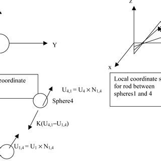 Local and Global Structure 的图像结果