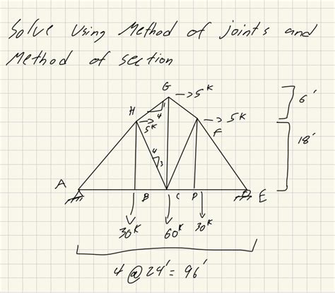 Image result for Method of Joints Step by Step