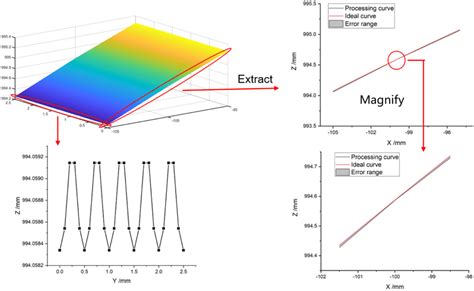 Topography Simulator and Process Simulator 的图像结果