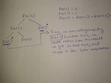 Image result for Advanced Dynamic Programming Algorithms