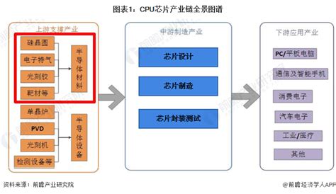 芯片代工领域，台积电、三星有多厉害？中芯国际的劣势在哪呢？__财经头条