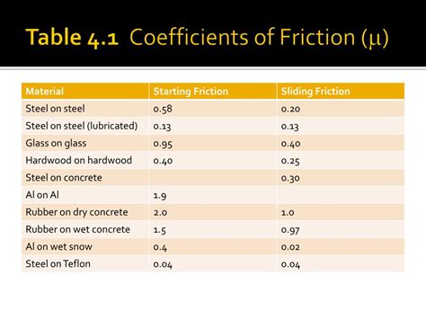 Image result for Friction Formulas in Python