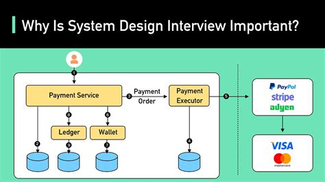 Image result for What Is System Design
