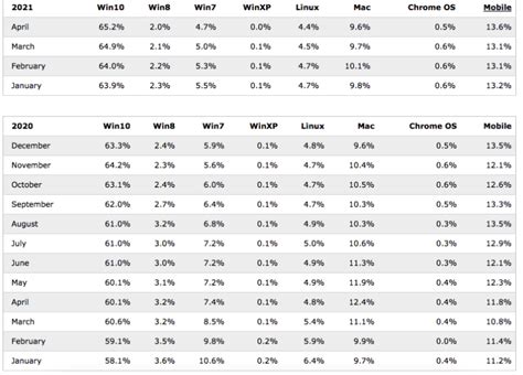 Best Computer Operating System 的图像结果