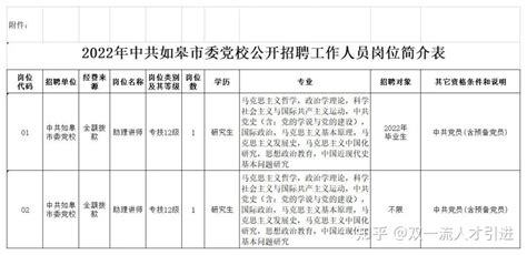 【江苏|南通】2022年中共如皋市委党校公开招聘2名工作人员公告 - 知乎
