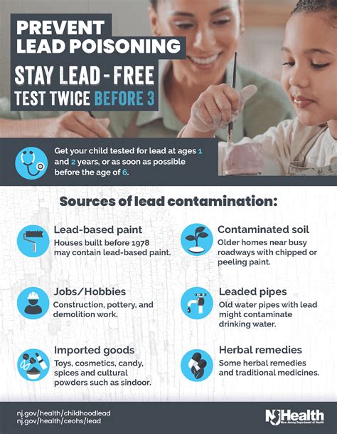 Resources and Educational Materials