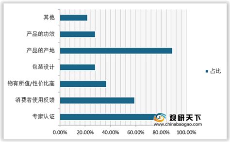 2021年中国矿泉水市场分析报告-市场现状与未来商机分析_观研报告网