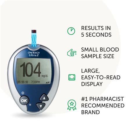 Buy OneTouch Ultra 2 Blood Glucose Meter | Glucose Monitor For Blood ...