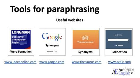 Image result for Paraphrasing Lesson Video