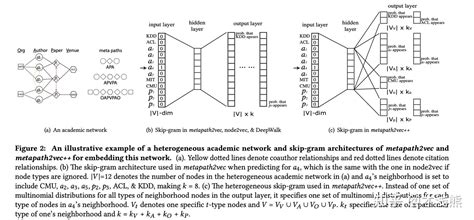 Heterogenous Graphs 的图像结果