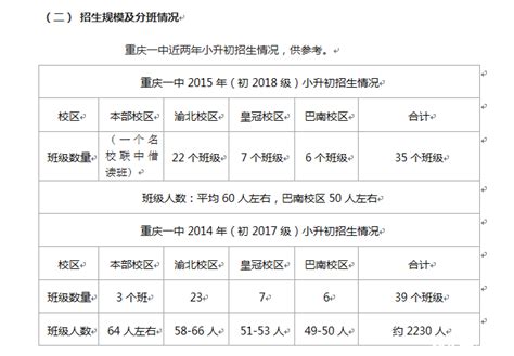 重庆一中小升初招生规模和分班情况解读_重庆一中_重庆奥数网