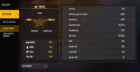 NoobGamer BBF’s Free Fire ID, stats, rank, discord server, channel ...