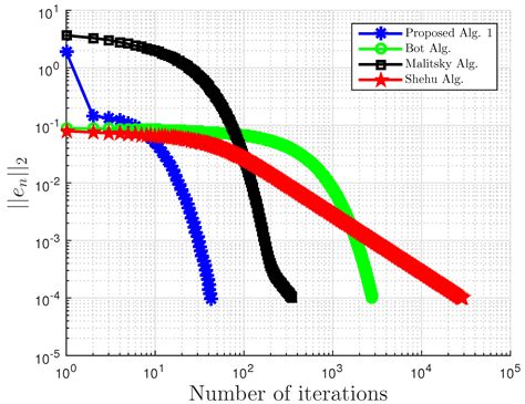 Projected-Reflected Subgradient-Extragradient Method and Its Real-World ...