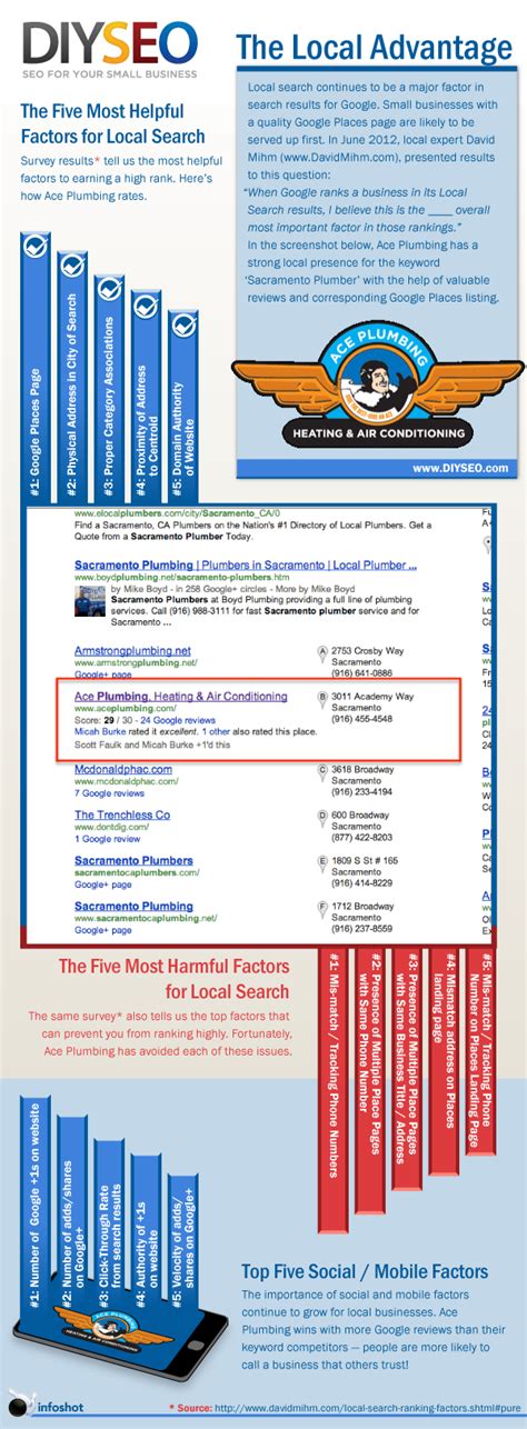 Local Search Optimization 的图像结果