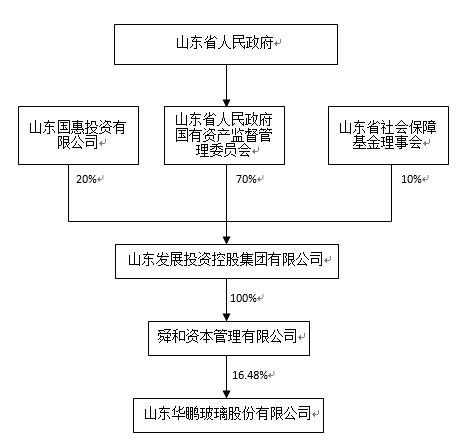 山东华鹏IPO-投资者交流会-中国证券网