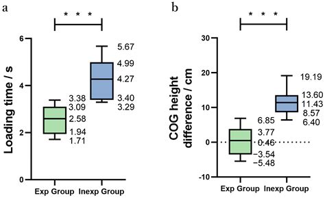Visualization of Caregiving Posture and Risk Evaluation of Discomfort ...