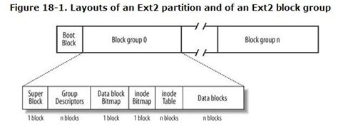 Unix Inode Structure 的图像结果