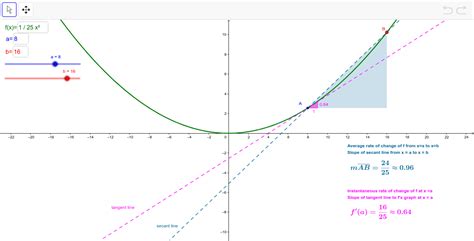 Image result for Instantaneous Rate of Change Example