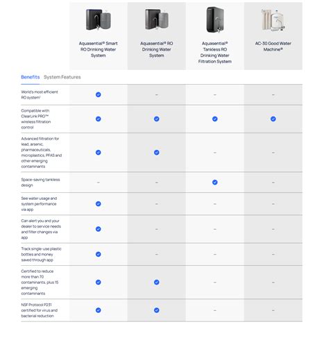 Water Softener in Lexington, KY | Versailles, KY
