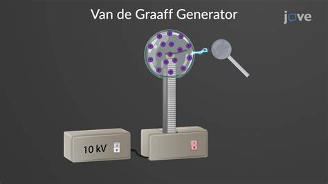 Video: Van de Graaff Generator