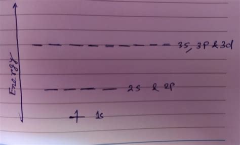 total no. of degenerate orbital in 2nd shell of li+2 - Brainly.in
