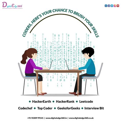 Digital Tech Skill Coding 的图像结果