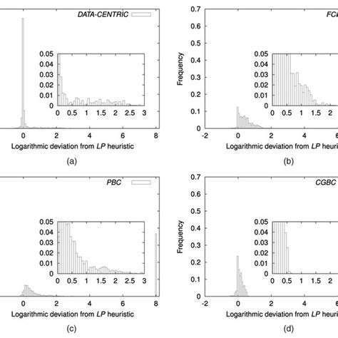 Log Utility Function Vs. Linear Utility Function 的图像结果
