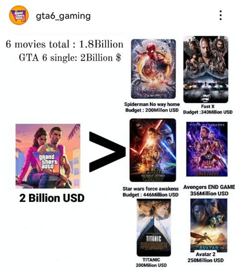 Will GTA 6 really be this big, what do you guys think? : r/GTA