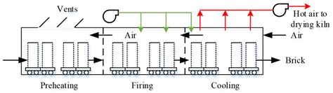 Development of an Adaptive Fuzzy-Neural Controller for Temperature ...