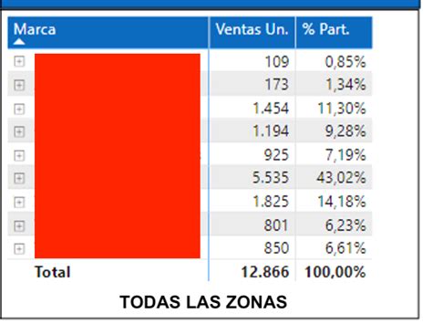 Restar Porcentajes misma tabla, diferentes grafico... - Microsoft ...