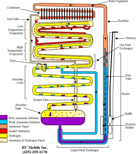 Image result for Standard Operating Procedures Sample