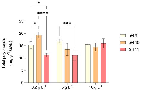 Photoautotrophic Batch Cultivation of Limnospira (Spirulina) platensis ...