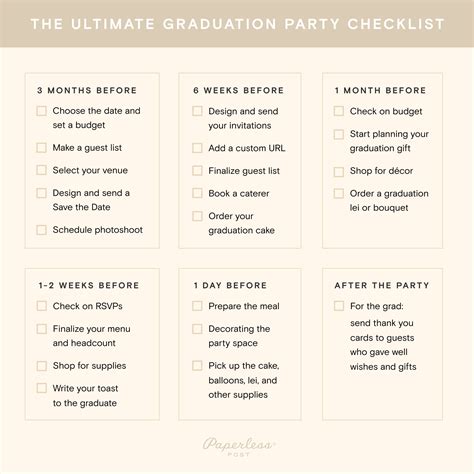 Graduation Party Planning Template Free Party Planner Templates To