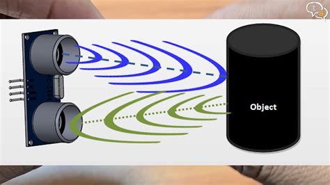 Image result for Ultrasonic Sensor Working