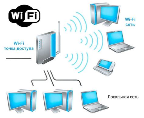Wireless Network 的图像结果