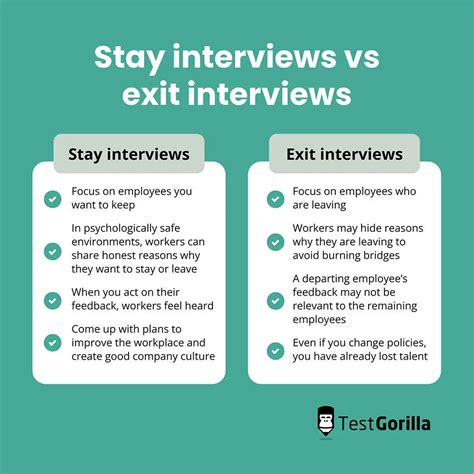 Stay interviews: Leverage this talent retention strategy - TG